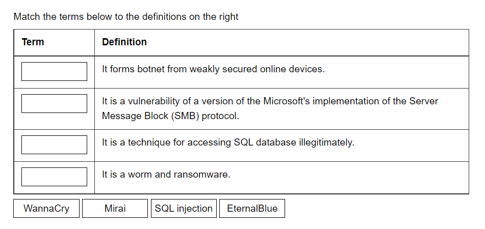 Match The Terms Below To The Definitions On The Right Term Definition It Forms Botnet From Weakly Secured Online Devices 1