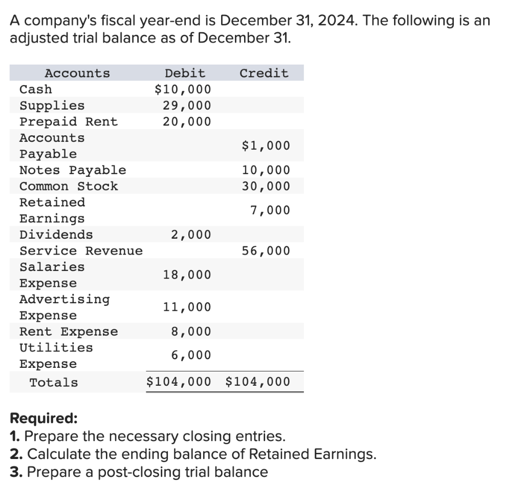 A company's fiscal yearend is December 31, 2025. The following is an