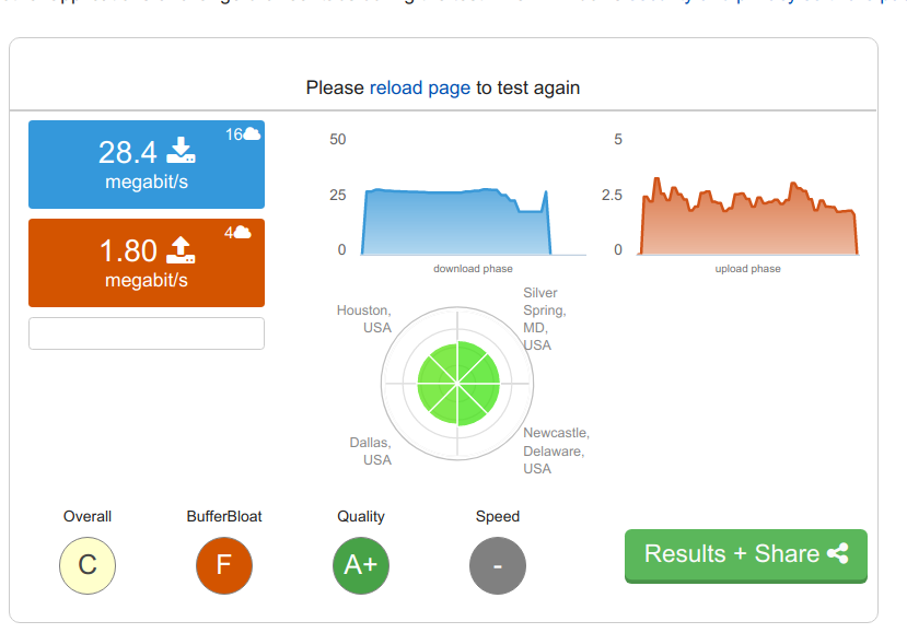 I Ran Speedtest On My Laptop At Home And The Results Showed 28 4 Mbps See Below Then I Used My Laptop To Download A La 1
