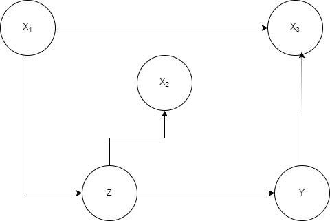 Imagine That We Have The Following Bayesian Network We Have The Following Probabilities Compute The Following Three Pr 1