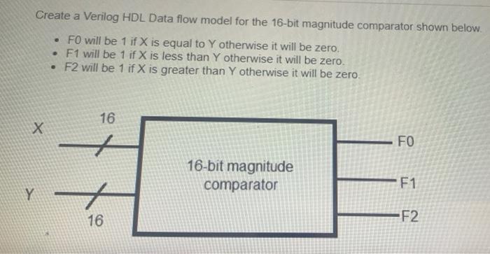 Create A Verilog Hdl Data Flow Model For The 16 Bit Magnitude Comparator Shown Below Fo Will Be 1 If X Is Equal To Y 1