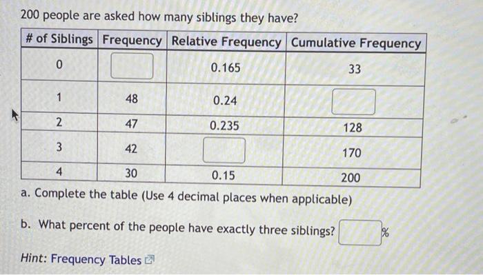 200 People Are Asked How Many Siblings They Have Of Siblings Frequency Relative Frequency Cumulative Frequency 0 0 16 1