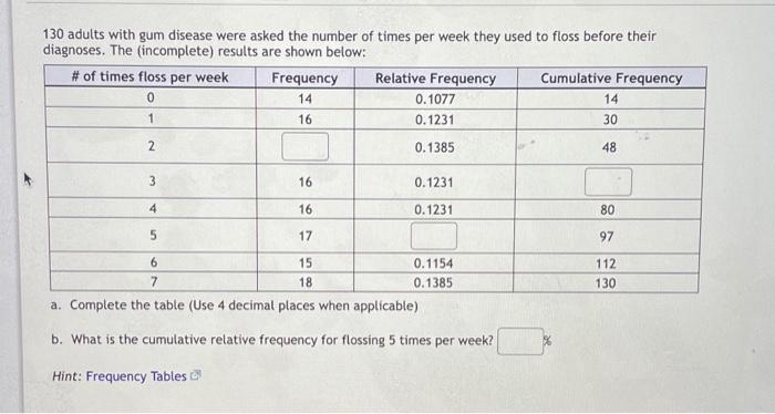 130 Adults With Gum Disease Were Asked The Number Of Times Per Week They Used To Floss Before Their Diagnoses The Inco 1