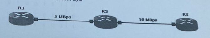 The Sender From Router R1 Sends A Message With Size 1500 Byte Bandwidth Between R1 And R2 Is 5 Mbps And Bandwidth Betw 1