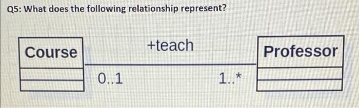 Q5 What Does The Following Relationship Represent Course Teach Professor 0 1 1 1 A Course Is Taught By One Or 1