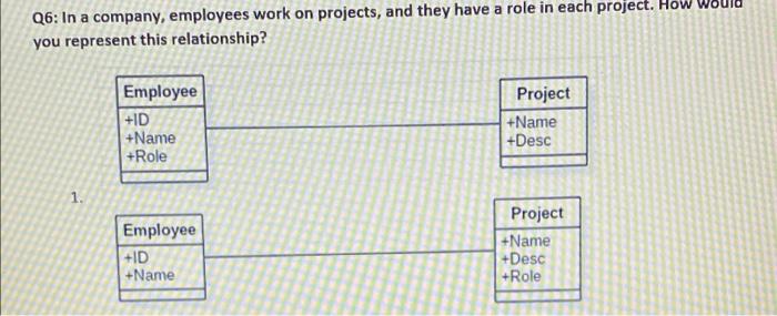 Q6 In A Company Employees Work On Projects And They Have A Role In Each Project How You Represent This Relationship 1
