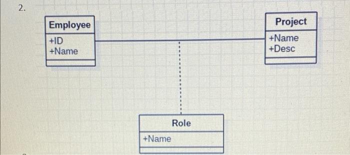 Q6 In A Company Employees Work On Projects And They Have A Role In Each Project How You Represent This Relationship 2
