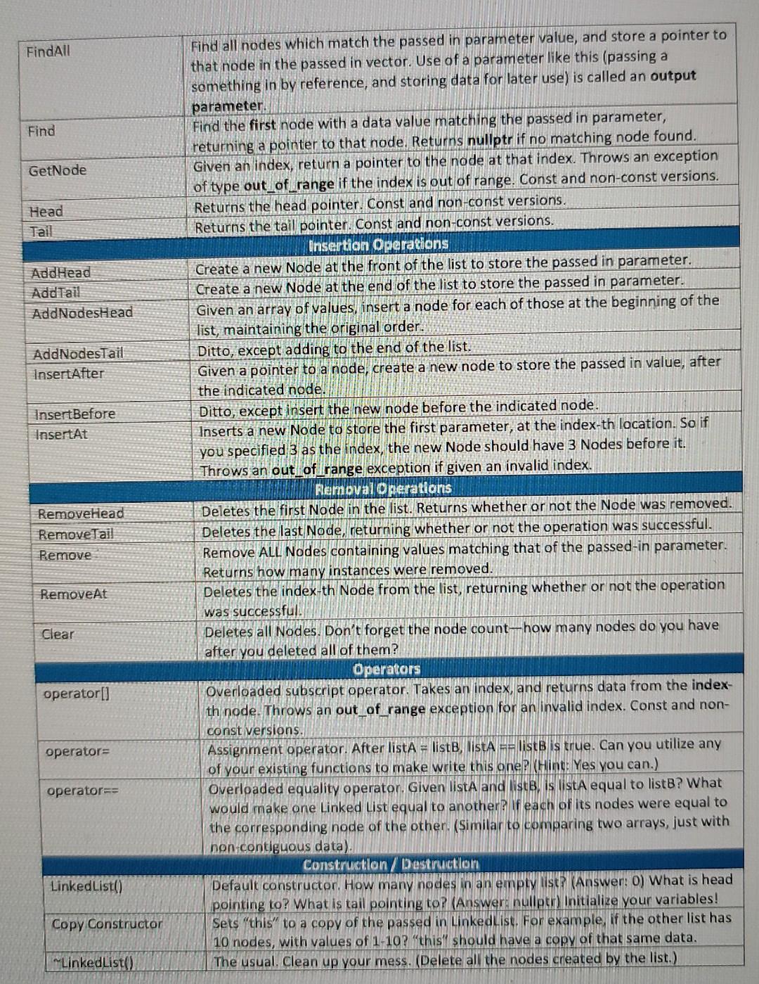 Hello I Need Help With A C Assignment Desperately I Have Posted Before But None Of The Answers Have Been Helpful An 8