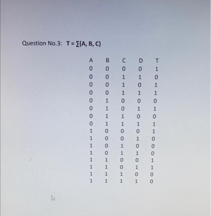 Itnt202 logic design practice questions for simplification of boolean