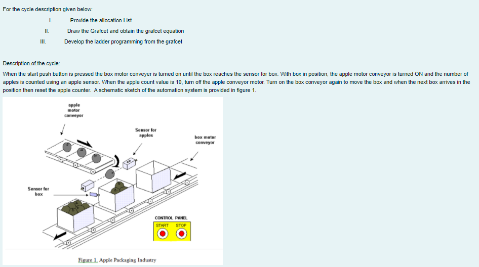 For The Cycle Description Given Below 1 Provide The Allocation List Draw The Grafcet And Obtain The Grafcet Equation D 1