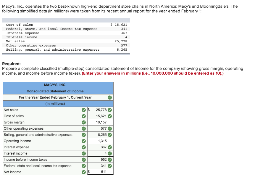 Maycs Inc Consolidated Statement Of Income