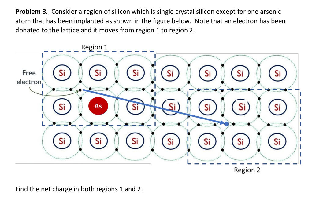 Problem 3 Consider A Region Of Silicon Which Is Single Crystal Silicon Except For One Arsenic Atom That Has Been Implan 1
