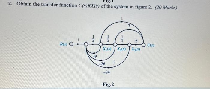 2 Obtain The Transfer Function C S Rx S Of The System In Figure 2 20 Marks R S O C S X S X 8 Jx S 26 24 Fi 1