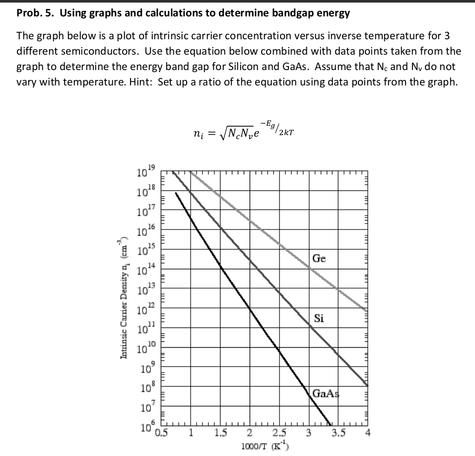 Prob 5 Using Graphs And Calculations To Determine Bandgap Energy The Graph Below Is A Plot Of Intrinsic Carrier Concen 1