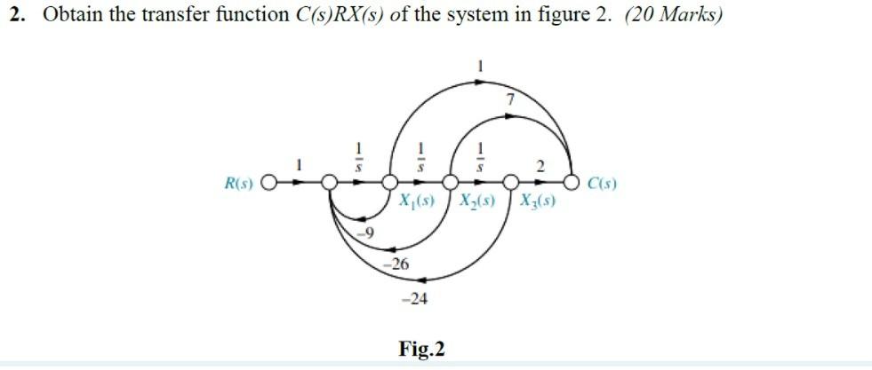 2 Obtain The Transfer Function C S Rx S Of The System In Figure 2 20 Marks 2 R S C S X S X X S 26 24 Fig 1