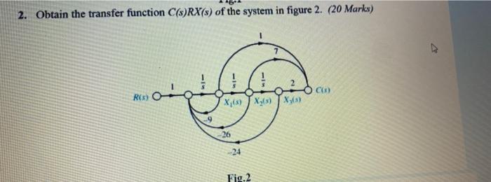 2 Obtain The Transfer Function C S Rx S Of The System In Figure 2 20 Marks C Res X 3 X 3 Tx 24 Fig 2 1