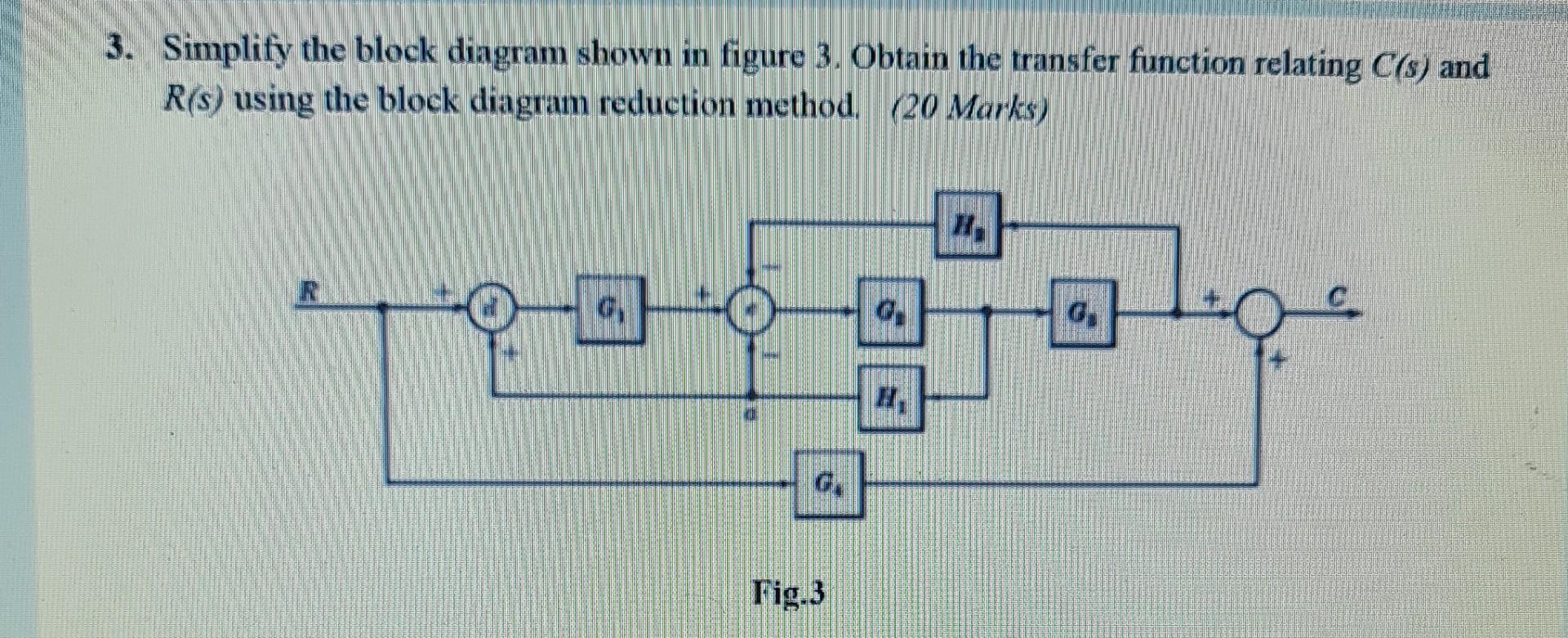 3 Simplify The Block Diagram Shown In Figure 3 Obtain The Transfer Function Relating C S And R S Using The Block Dia 1
