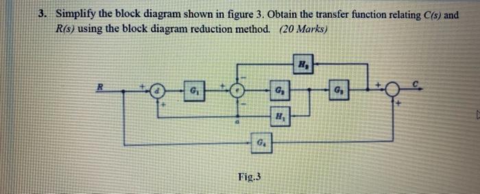 3 Simplify The Block Diagram Shown In Figure 3 Obtain The Transfer Function Relating C S And R S Using The Block Dia 1