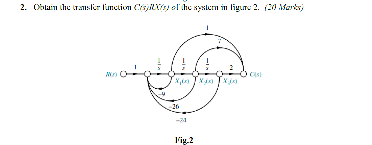 2 Obtain The Transfer Function C S Rx S Of The System In Figure 2 20 Marks 7 S S 2 R S C S X S X S X S 2 1