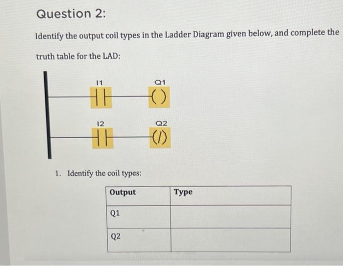 Question 2 Identify The Output Coil Types In The Ladder Diagram Given Below And Complete The Truth Table For The Lad 1