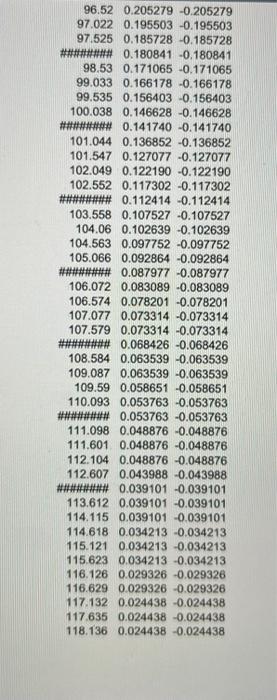 Experiment 1 Changing Time Constant With Resistance Objective In This Experiment We Will Measure Voltage On A Discharg 8