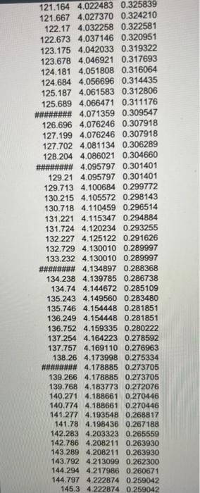 Experiment 1 Changing Time Constant With Resistance Objective In This Experiment We Will Measure Voltage On A Discharg 23