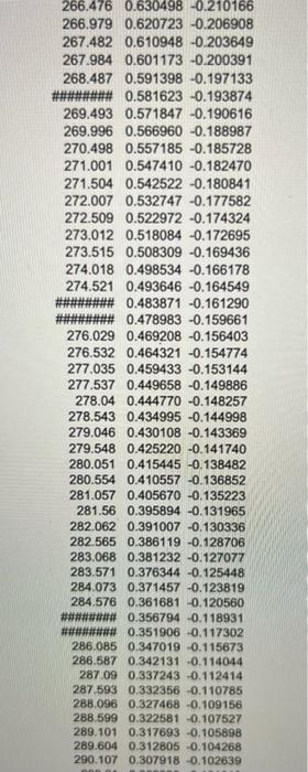 Experiment 1 Changing Time Constant With Resistance Objective In This Experiment We Will Measure Voltage On A Discharg 29
