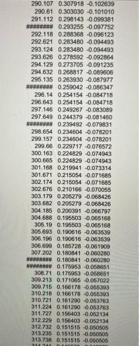 Experiment 1 Changing Time Constant With Resistance Objective In This Experiment We Will Measure Voltage On A Discharg 30