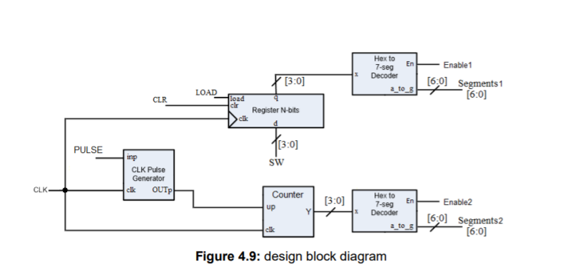 Verilog Code 1