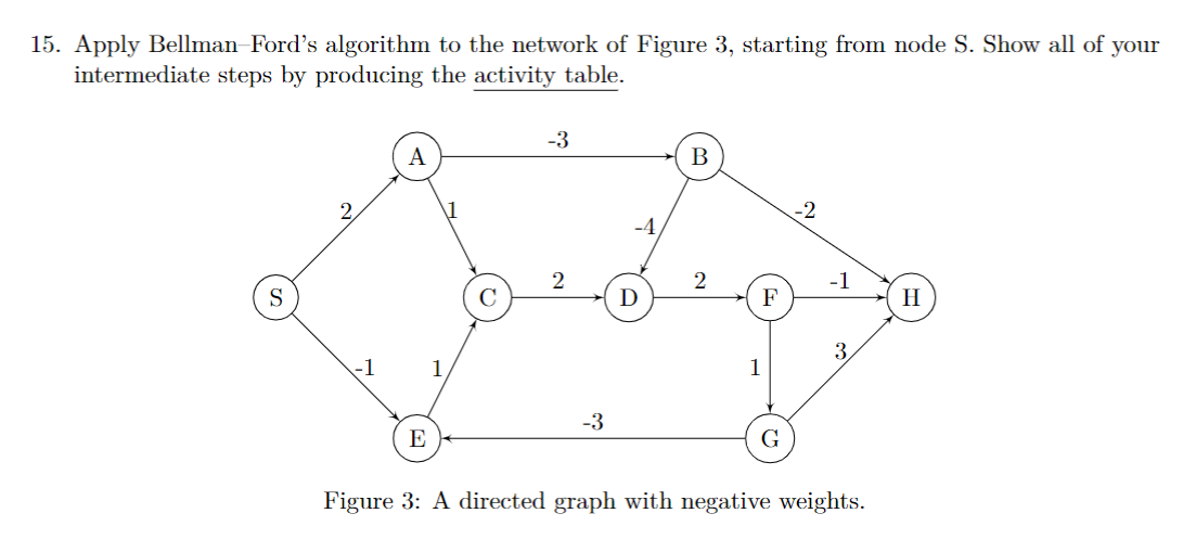 15 Apply Bellman Ford S Algorithm To The Network Of Figure 3 Starting From Node S Show All Of Your Intermediate Steps 1