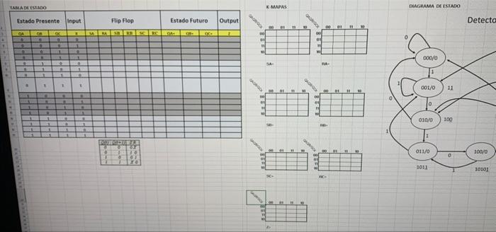 Tamad Estado K Mapas Tragrama De Estado Estado Presente Input Flip Flop Estado Futuro Output Detecto Gongo 11 To O 90 1 1