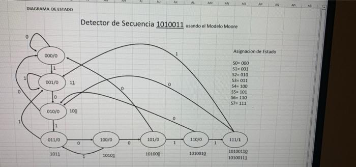Tamad Estado K Mapas Tragrama De Estado Estado Presente Input Flip Flop Estado Futuro Output Detecto Gongo 11 To O 90 1 2
