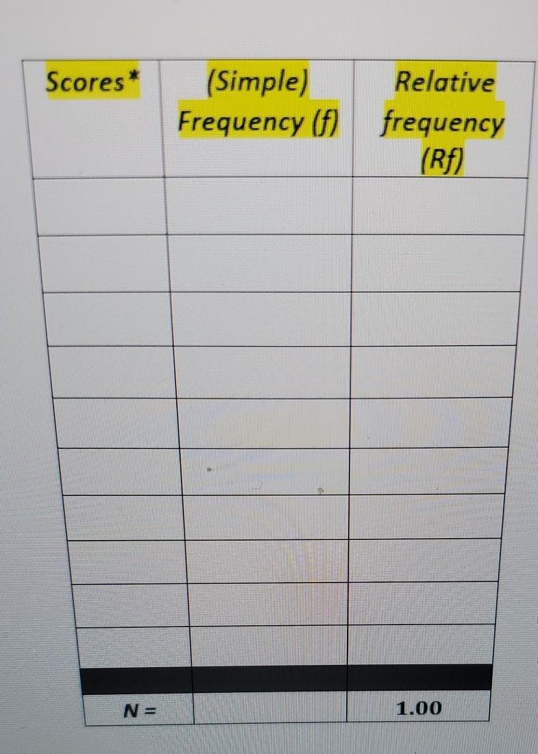 Stress Scores From 8 Students 5 4 4 16 17 13 20 21 I Don T Understand B D E This Is The Stress Test They Took 2