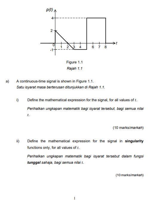 P T 2 N 1 2 3 6 7 4 8 Figure 1 1 Rajah 1 1 A A Continuous Time Signal Is Shown In Figure 1 1 Satu Isyarat Masa Be 1