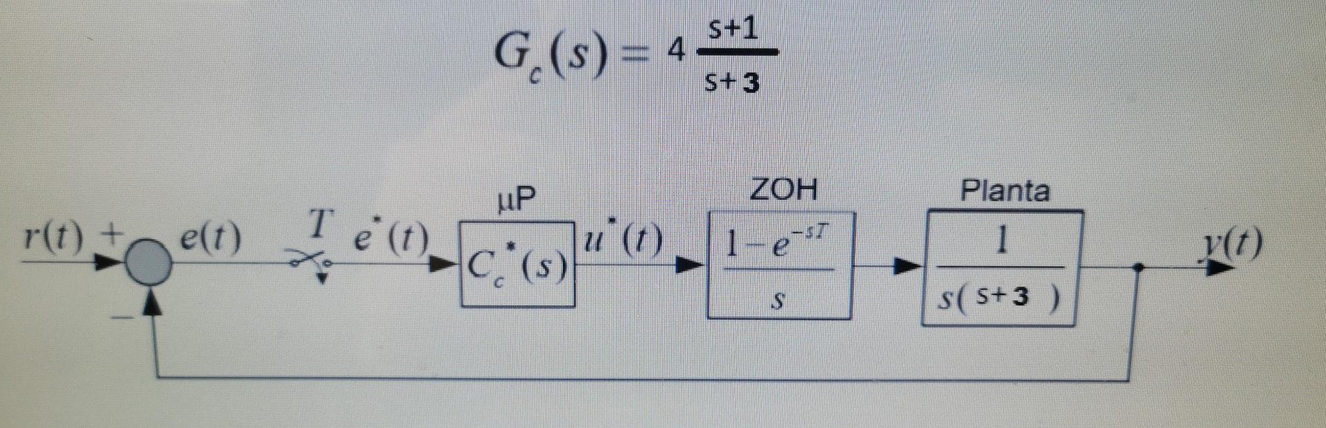 We Want To Determine A Compensator Or Digital Filter Gcd Z Whose Response Is Similar To That Of The Compensator Given I 1