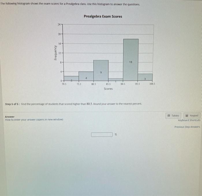 The Following Histogram Shows The Exam Scores For A Prealgebra Class Use This Histogram To Answer The Questions Prealg 1