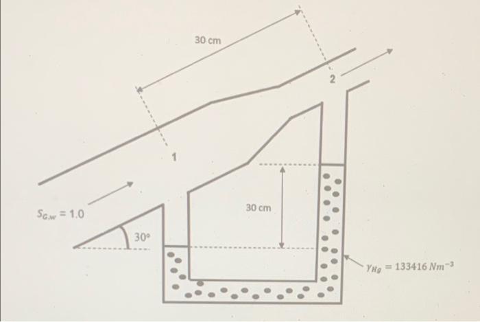 The Inclined Venturi Meter Shown In Figure 02 Is Used To Measure The Speed Of A Water Specific Gravity Saw 1 0 Flow In 2