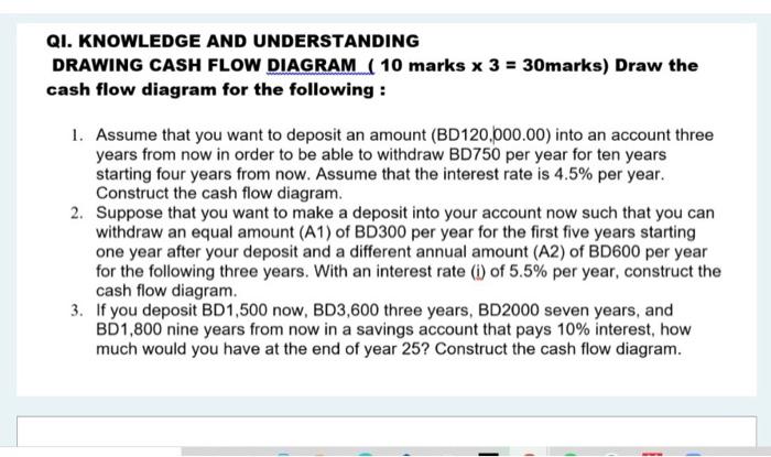 Qi Knowledge And Understanding Drawing Cash Flow Diagram 10 Marks X 3 30marks Draw The Cash Flow Diagram For The Fo 1