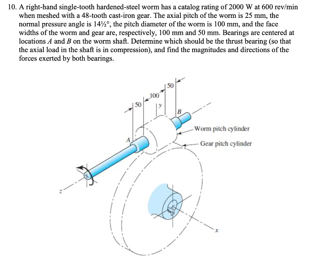 10 A Right Hand Single Tooth Hardened Steel Worm Has A Catalog Rating Of 2000 W At 600 Rev Min When Meshed With A 48 To 1