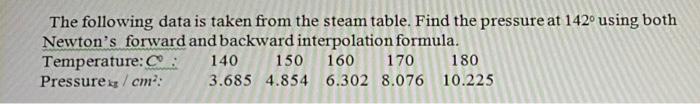 The Following Data Is Taken From The Steam Table Find The Pressure At 142 Using Both Newton S Forward And Backward Int 1