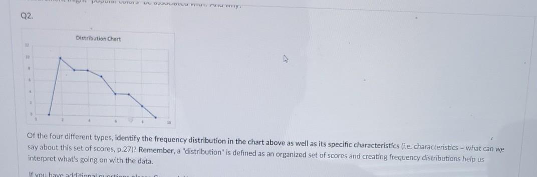 Wpuio Cios Vc Uwit Wy Q2 Distribution Chart 1 Of The Four Different Types Identify The Frequency Distribution In The 1