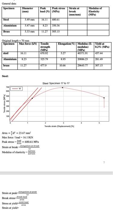 Mechanics Of Material 1 Fill The Missing Information In The Table Train At Break Modulus Of Elasticity 2 Determine 1
