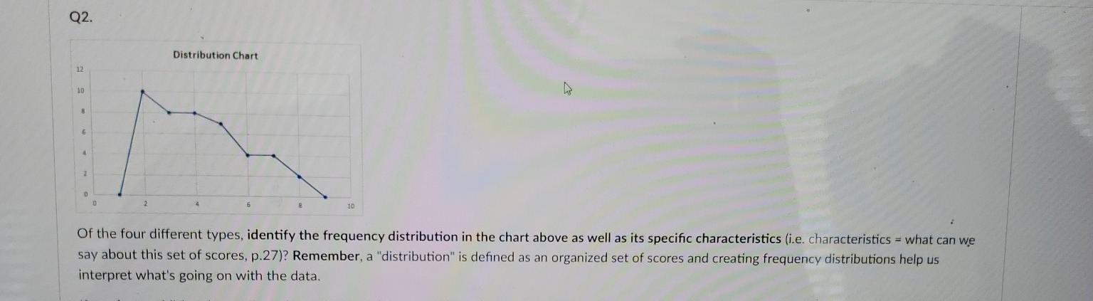 Wpuio Cios Vc Uwit Wy Q2 Distribution Chart 1 Of The Four Different Types Identify The Frequency Distribution In The 2