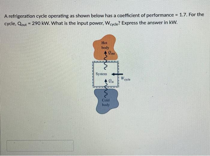 A Refrigeration Cycle Operating As Shown Below Has A Coefficient Of Performance 1 7 For The Cycle Qout 290 Kw W 1