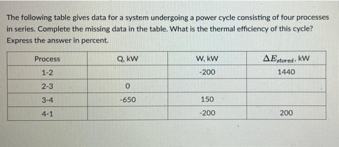 The Following Table Gives Data For A System Undergoing A Power Cycle Consisting Of Four Processes In Series Complete Th 1