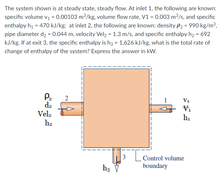 The System Shown Is At Steady State Steady Flow At Inlet 1 The Following Are Known Specific Volume V1 0 00103 M3 K 1
