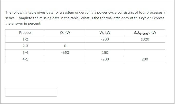 The Following Table Gives Data For A System Undergoing A Power Cycle Consisting Of Four Processes In Series Complete Th 1