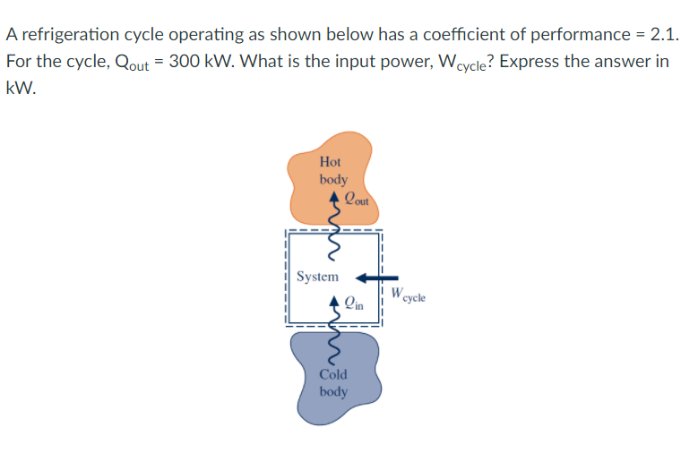 A Refrigeration Cycle Operating As Shown Below Has A Coefficient Of Performance 2 1 For The Cycle Qout 300 Kw W 1