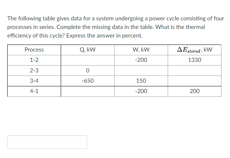 The Following Table Gives Data For A System Undergoing A Power Cycle Consisting Of Four Processes In Series Complete Th 1