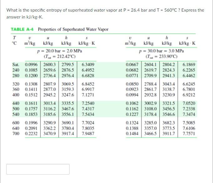 What Is The Specific Entropy Of Superheated Water Vapor At P 26 4 Bar And T 560 C Express The Answer In Kj Kg K T 1